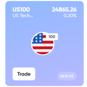 US 100 Markets todaymarkets.com