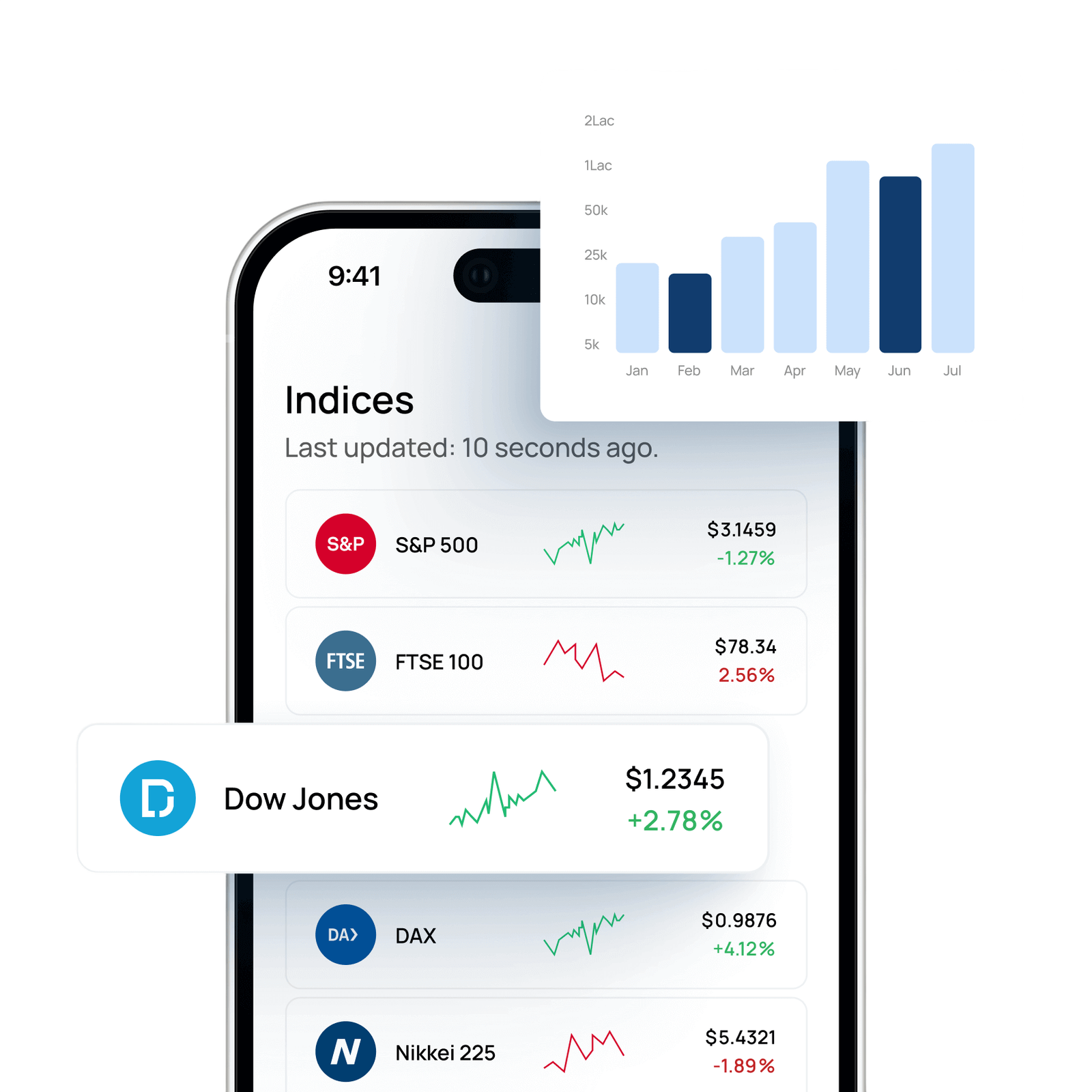 Technical analysis and market charts