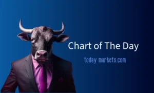 Chart of The Day – OIL Pulls Back to Test $92.5 per Barrel