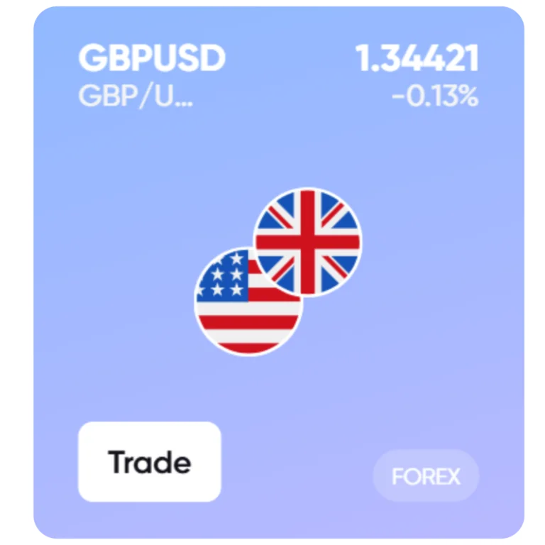 Visual representation of GBP/USD use case