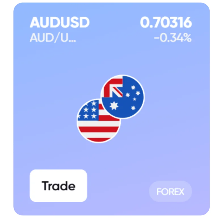 Visual representation of AUD/USD use case