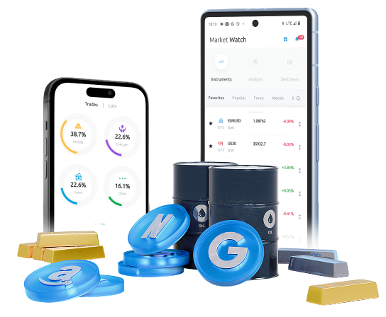 Today Markets global trading platform