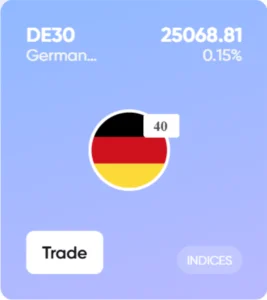 Visual representation of DAX 40 use case