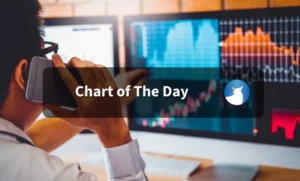 Chart of The Day – EUR/USD Ahead of NFP. The Fed Caught Between Warsh and Waller