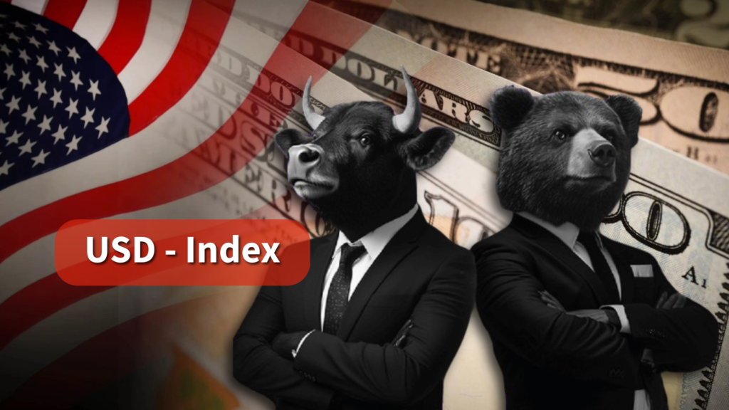 US Dollar Index Price Forecast: Supported by rising Oil prices