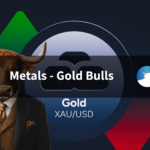 Gold bulls seem hesitant near $4,350 as Iran risks and Fed hike bets support USD