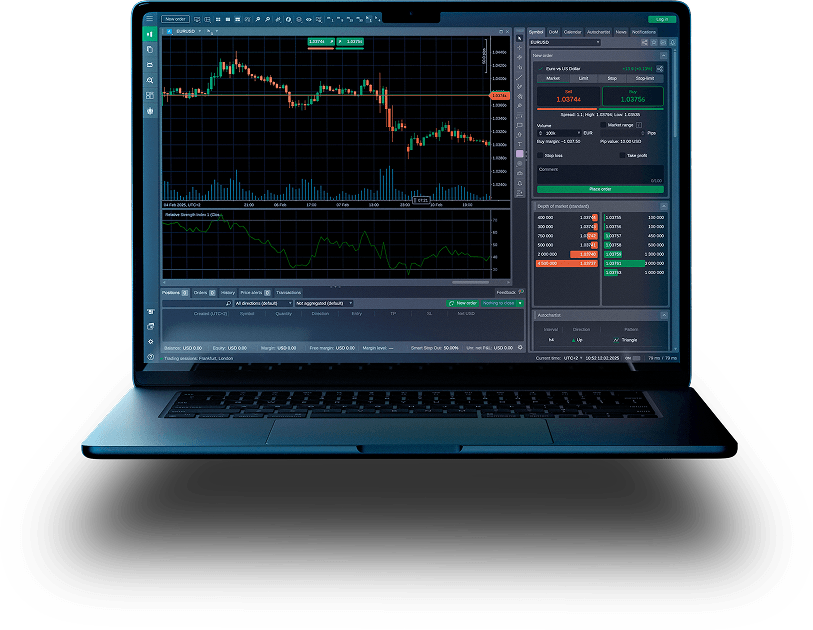 Today Markets global trading platform
