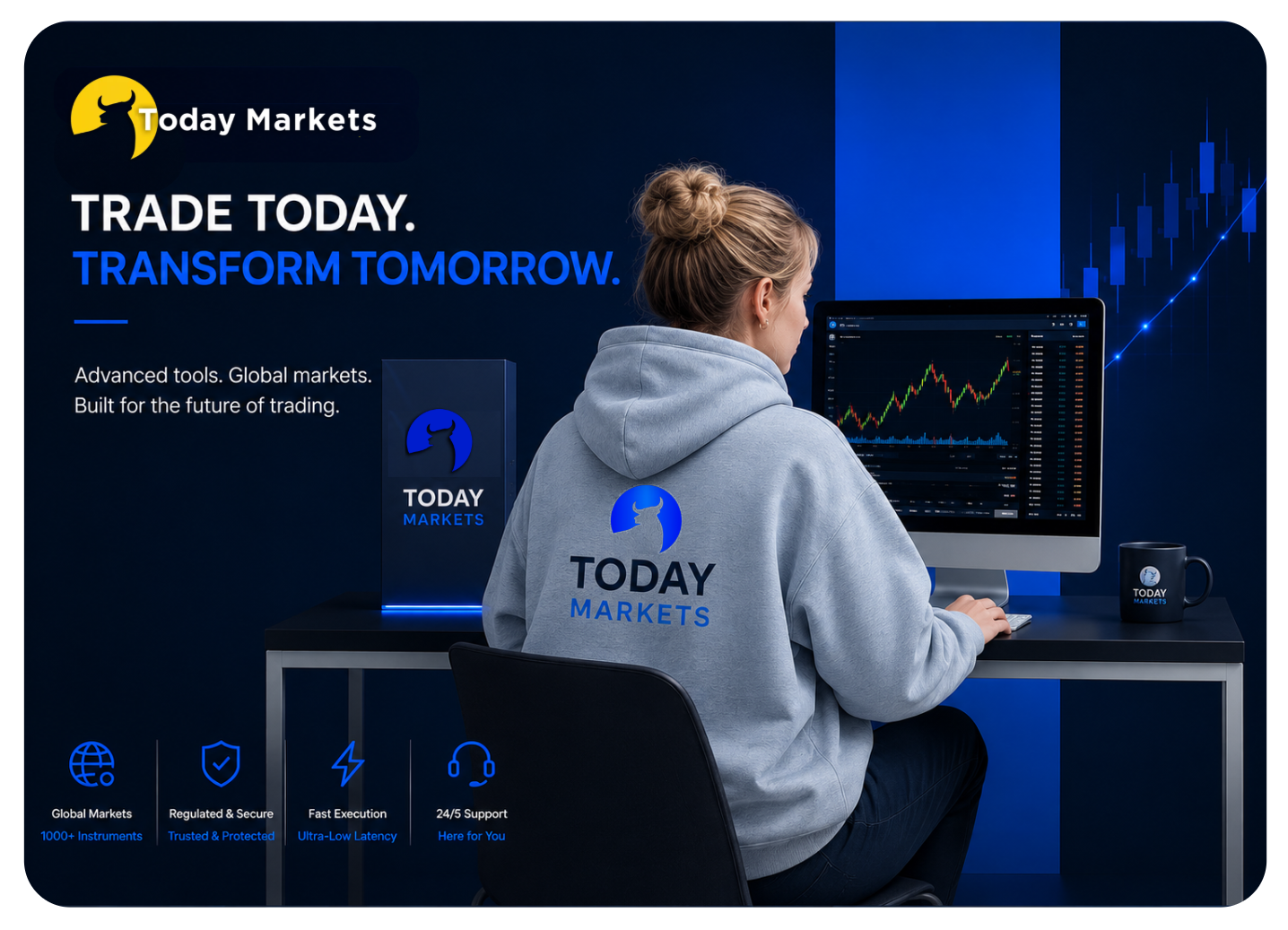 Today Markets market analysis and trading insights